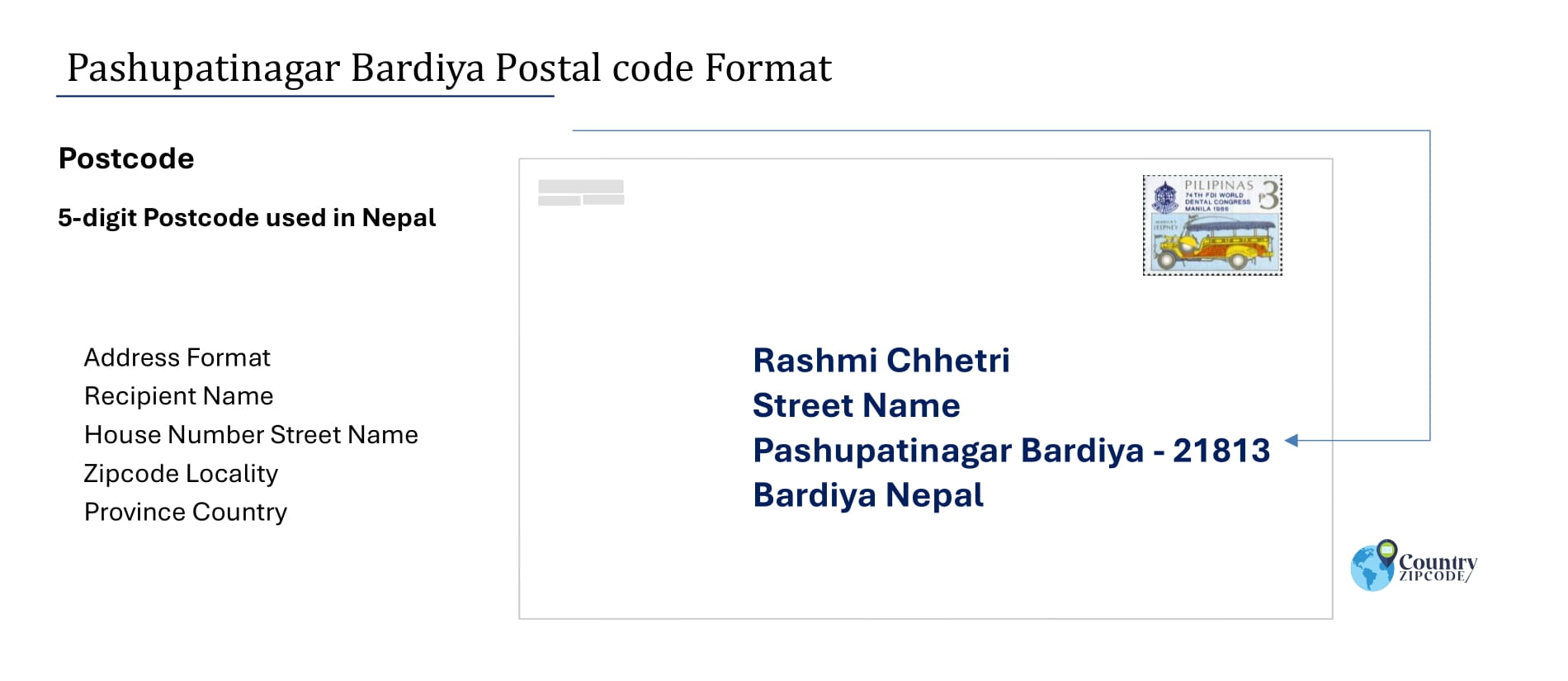 example of Pashupatinagar Bardiya Nepal Postal code and address format